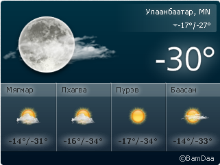 Цаг агаарын скрипт